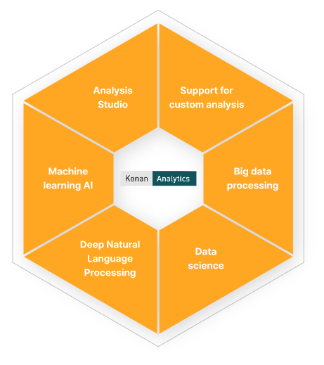 Konan Analytics